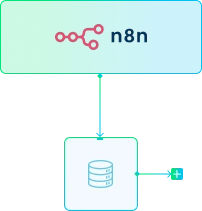 n8n Hosting