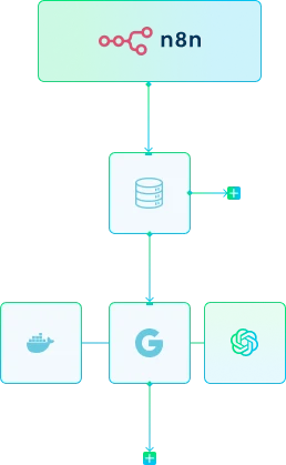 n8n Hosting